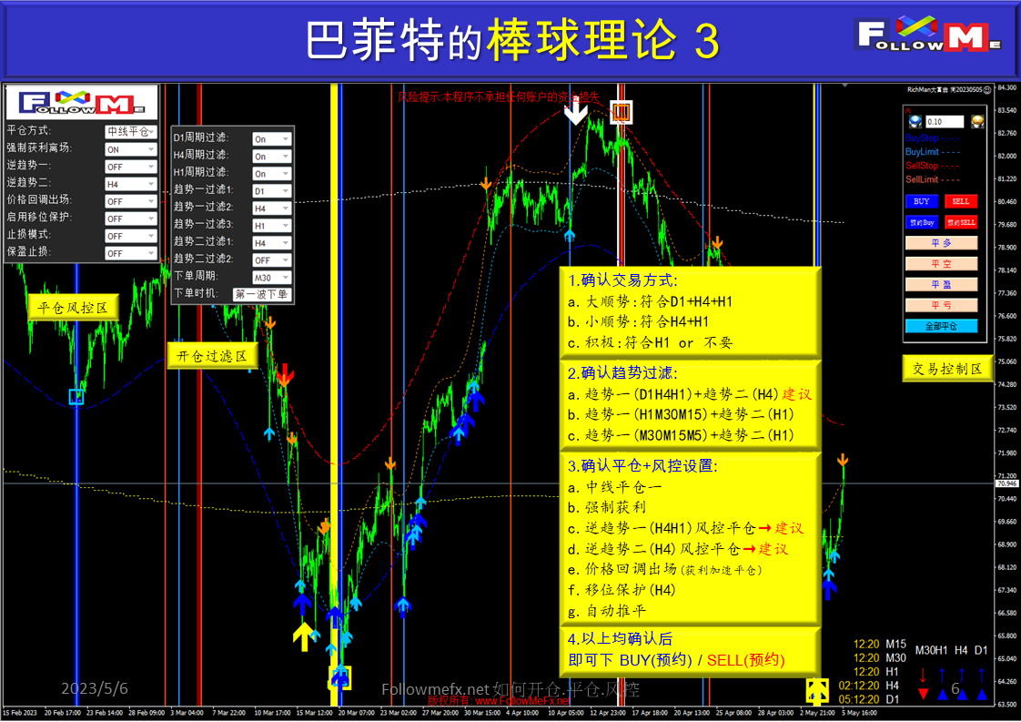 如何开仓 平仓 风控